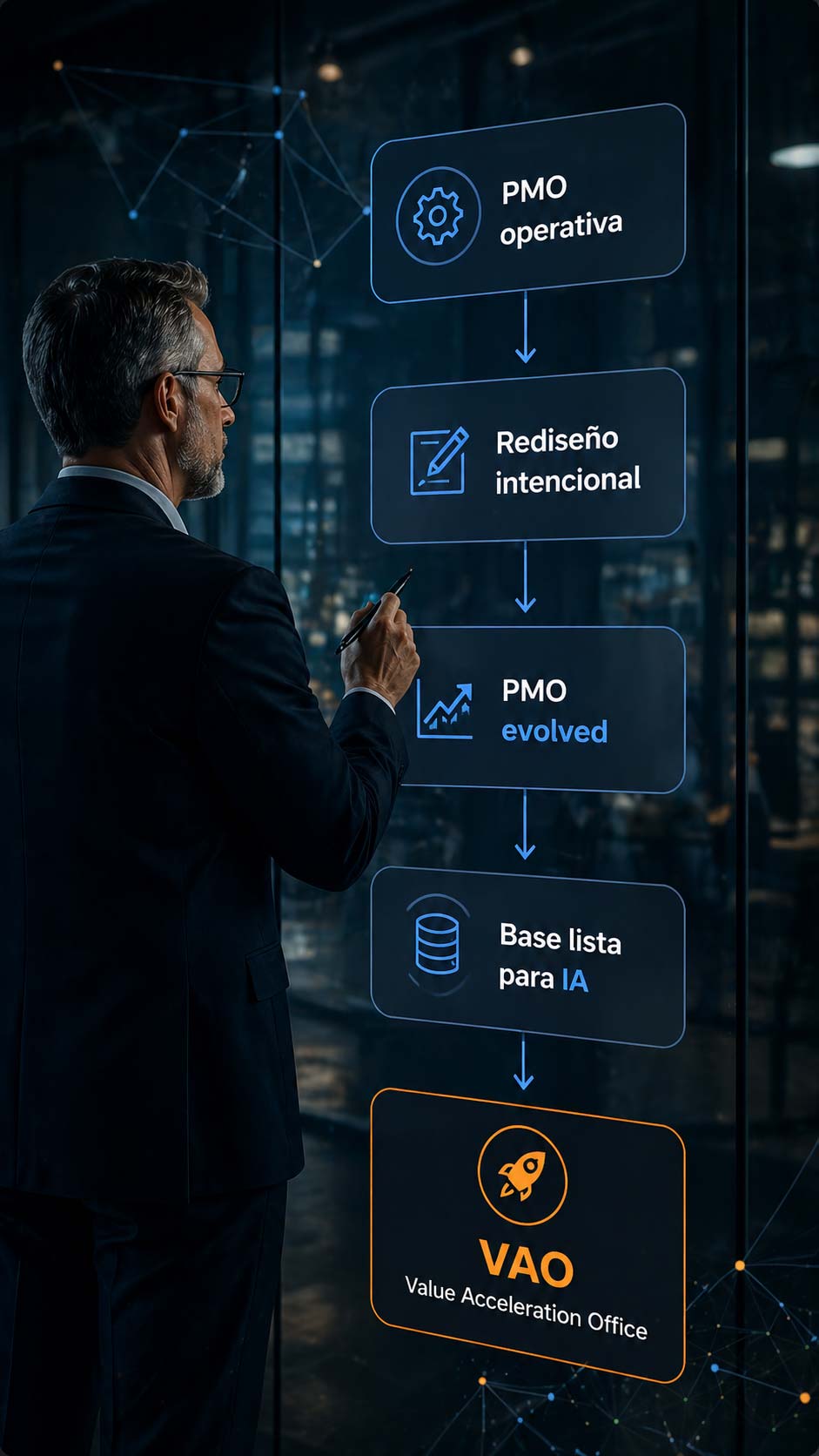 Gráfico PMO Evolved