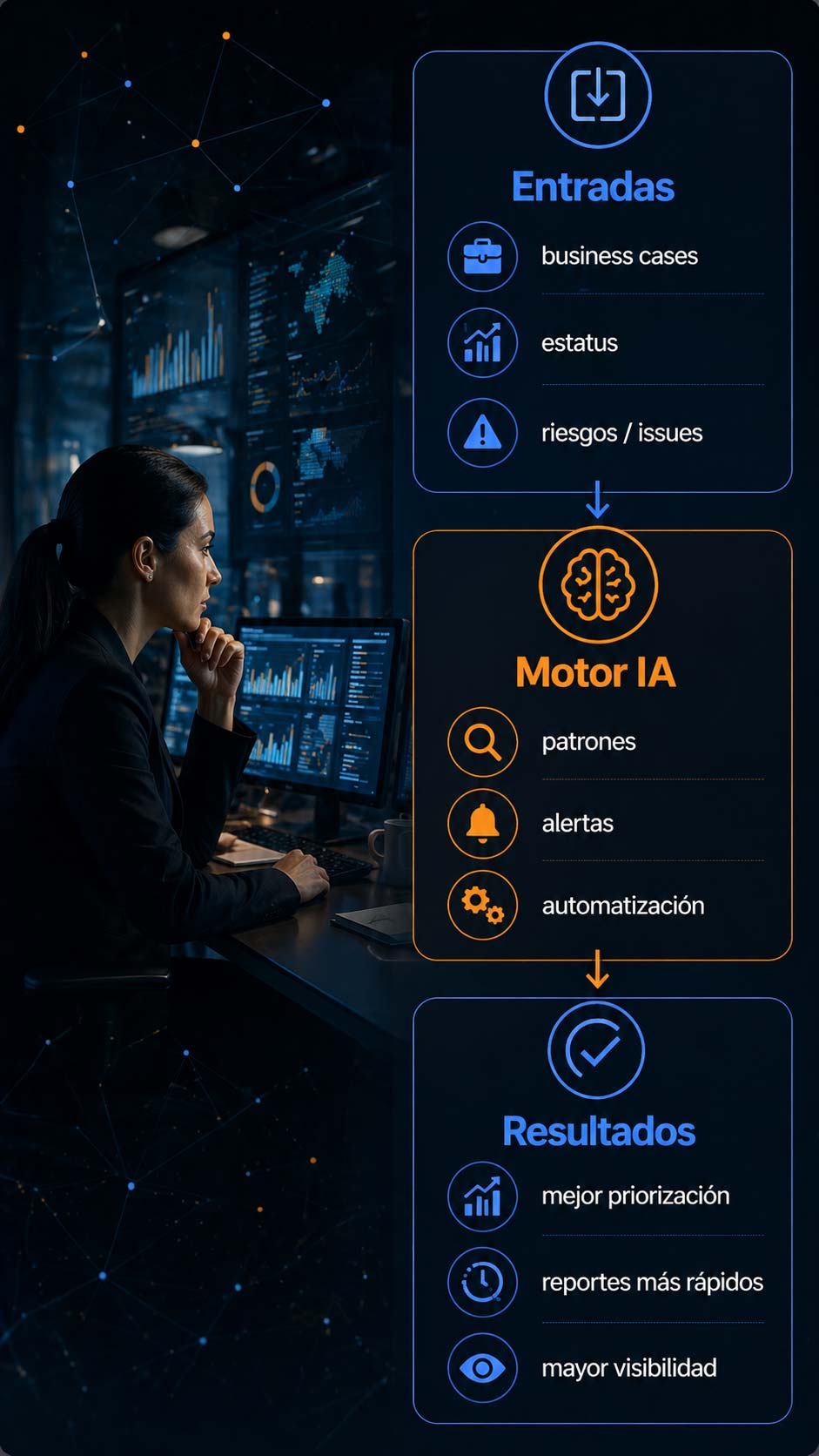 Gráfico Inteligencia Artificial